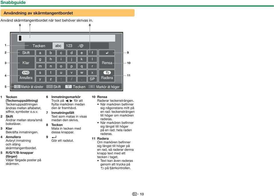 SP Radera 11 5 R Markör åt vänster G Skift Y Tecken B Markör åt höger 1 Tecken (Teckenuppsättning) Teckenuppsättningen ändras mellan alfabetet, siffror, symboler o.s.v. 2 Skift Ändrar mellan stora/små bokstäver.