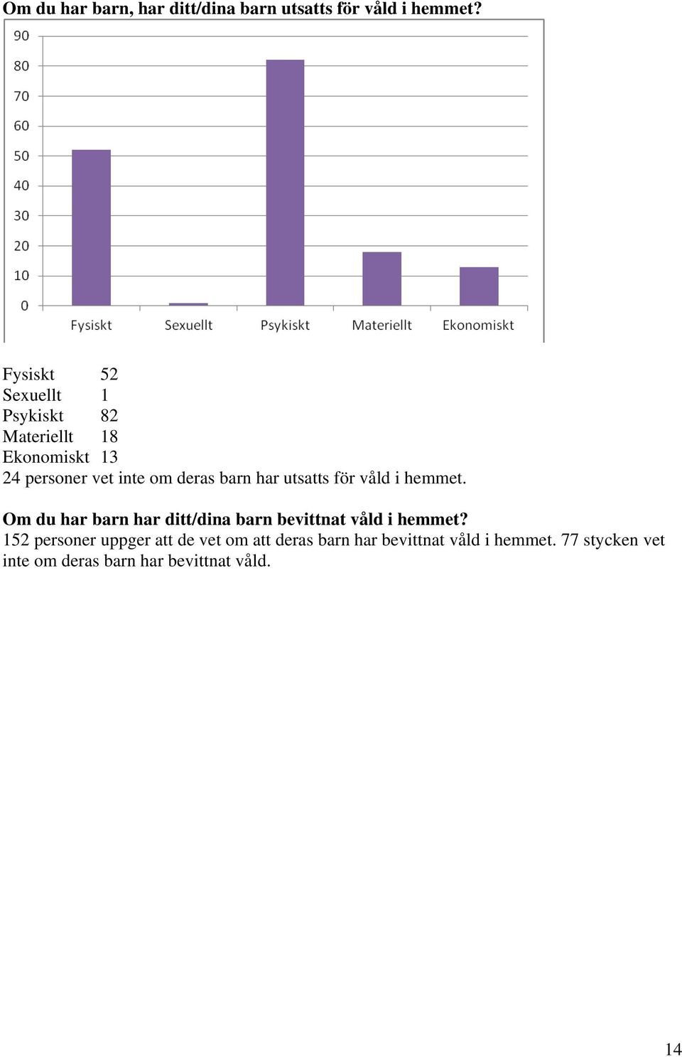 barn har utsatts för våld i hemmet. Om du har barn har ditt/dina barn bevittnat våld i hemmet?