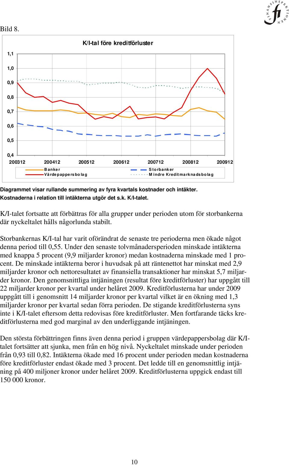 och intäkter. Kostnaderna i relation till intäkterna utgör det s.k. K/I-talet.