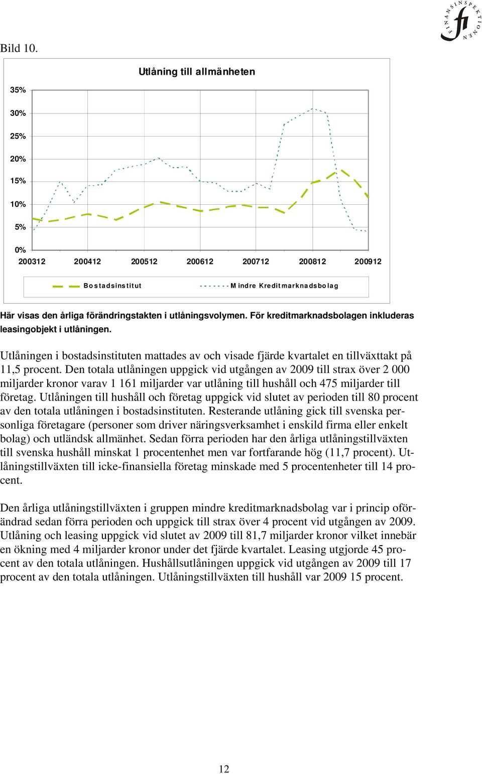 Den totala utlåningen uppgick vid utgången av 2009 till strax över 2 000 miljarder kronor varav 1 161 miljarder var utlåning till hushåll och 475 miljarder till företag.