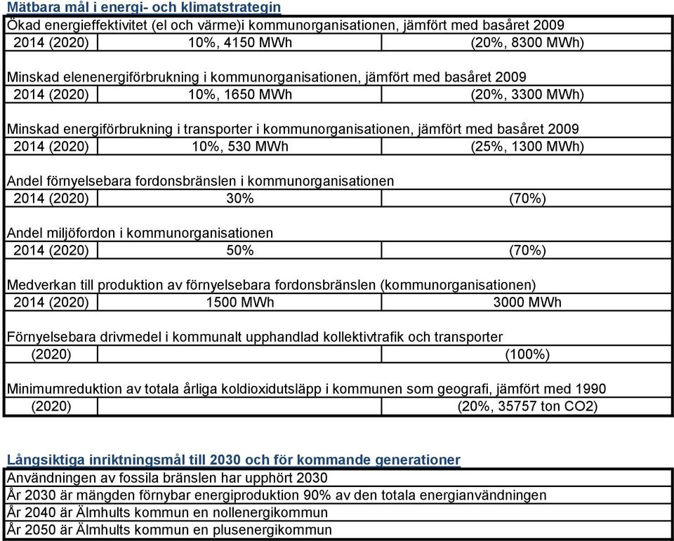 2009 2014 (2020) 10%, 530 MWh (25%, 1300 MWh) Andel förnyelsebara fordonsbränslen i kommunorganisationen 2014 (2020) 30% (70%) Andel miljöfordon i kommunorganisationen 2014 (2020) 50% (70%) Medverkan