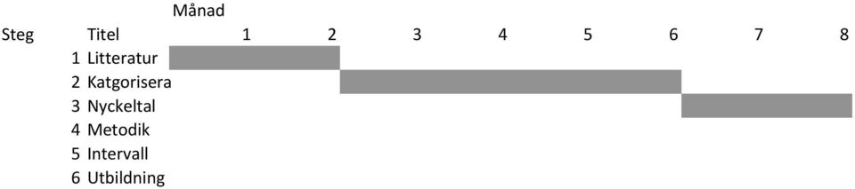 Katgorisera 3 Nyckeltal 4