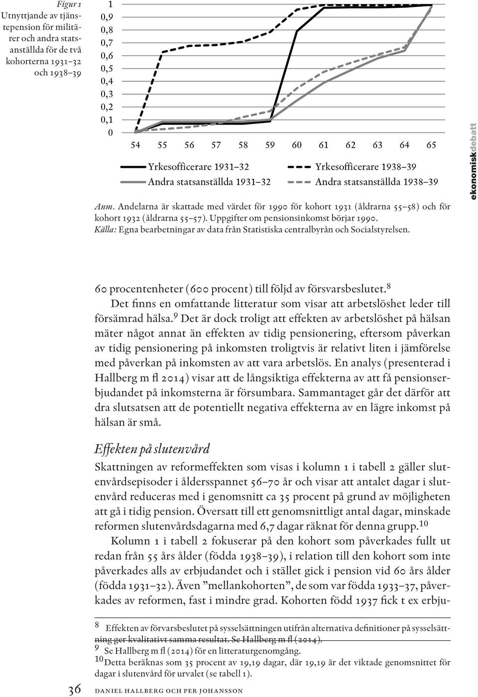 Andelarna är skattade med värdet för 1990 för kohort 1931 (åldrarna 55 58) och för kohort 1932 (åldrarna 55 57). Uppgifter om pensionsinkomst börjar 1990.