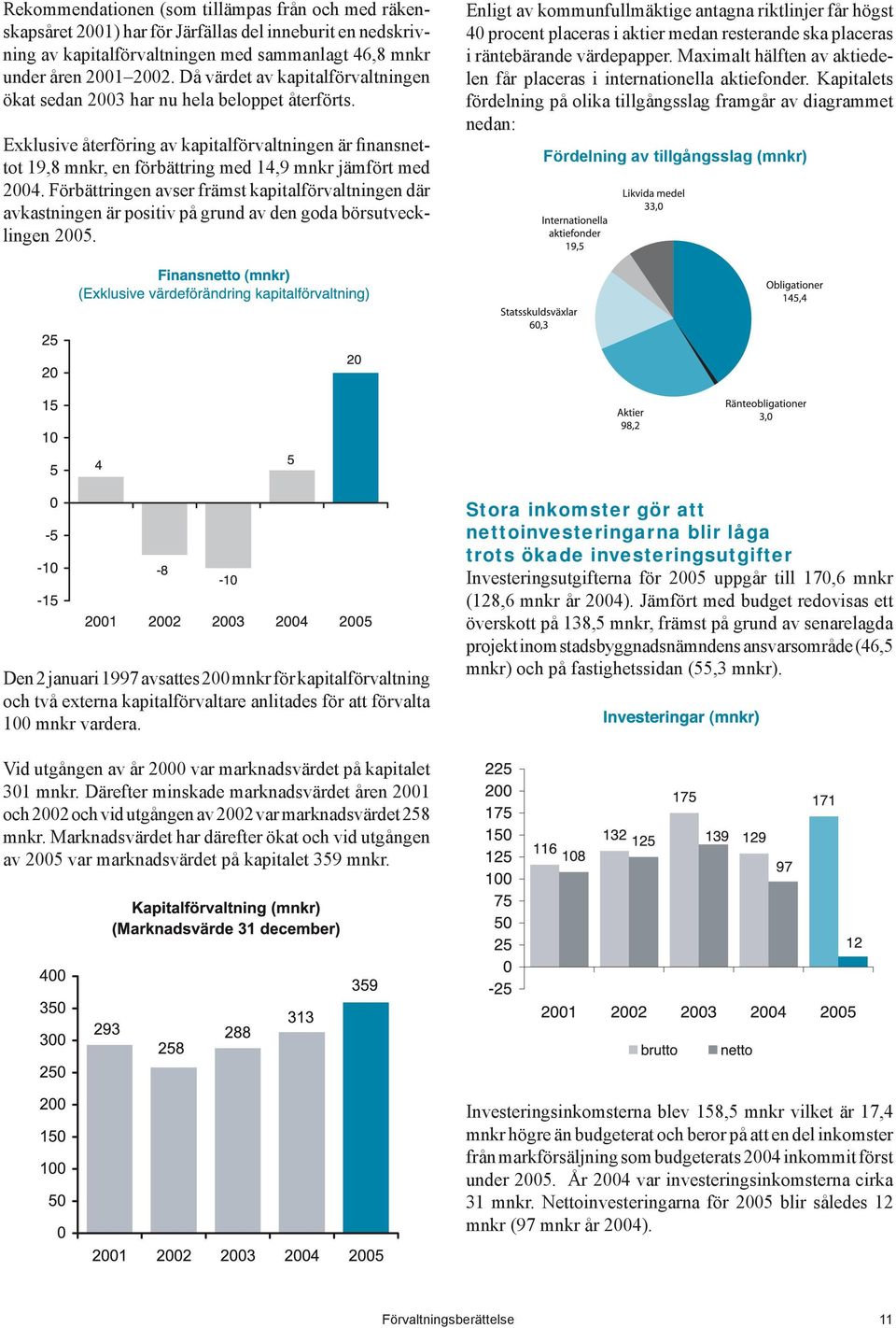 Förbättringen avser främst kapitalförvaltningen där avkastningen är positiv på grund av den goda börsutvecklingen 2005.