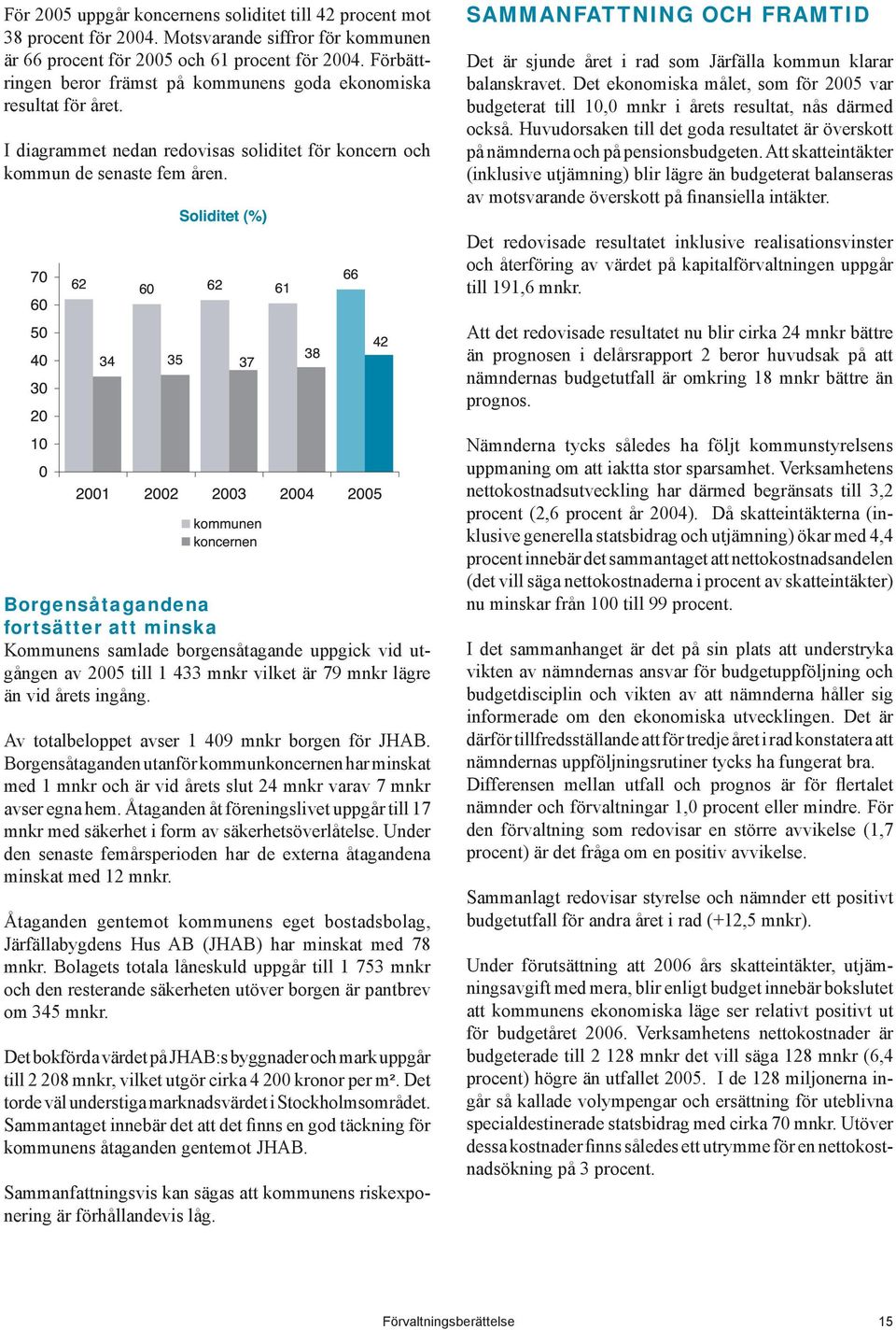 SAMMANFATTNING OCH FRAMTID Det är sjunde året i rad som Järfälla kommun klarar balanskravet. Det ekonomiska målet, som för 2005 var budgeterat till 10,0 mnkr i årets resultat, nås därmed också.