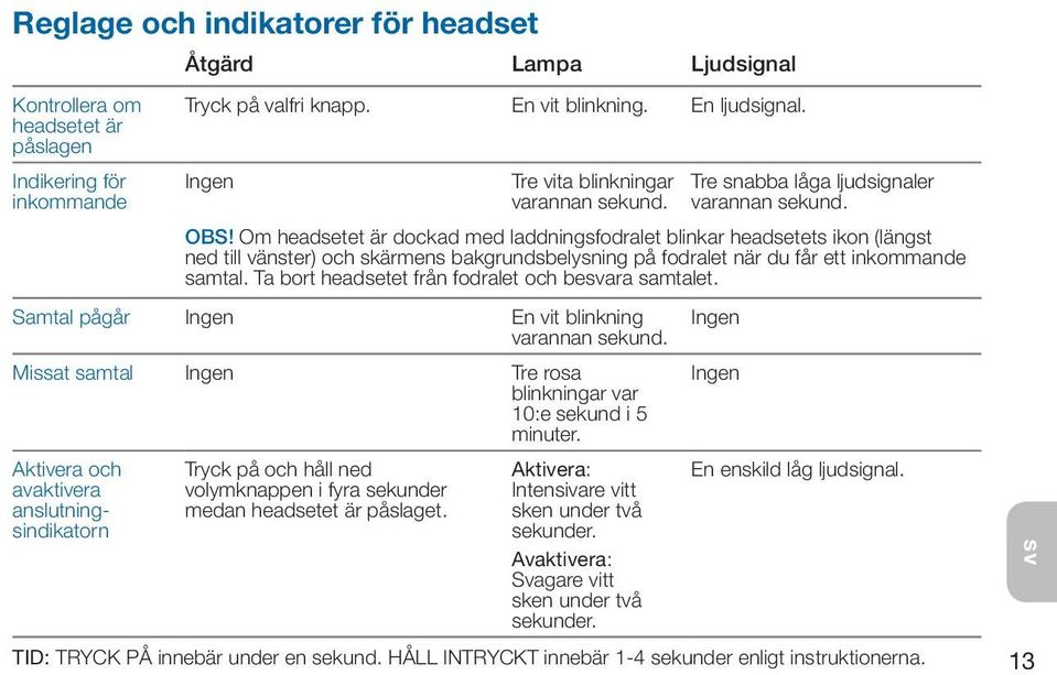 Om headsetet är dockad med laddningsfodralet blinkar headsetets ikon (längst ned till vänster) och skärmens bakgrundsbelysning på fodralet när du får ett inkommande samtal.