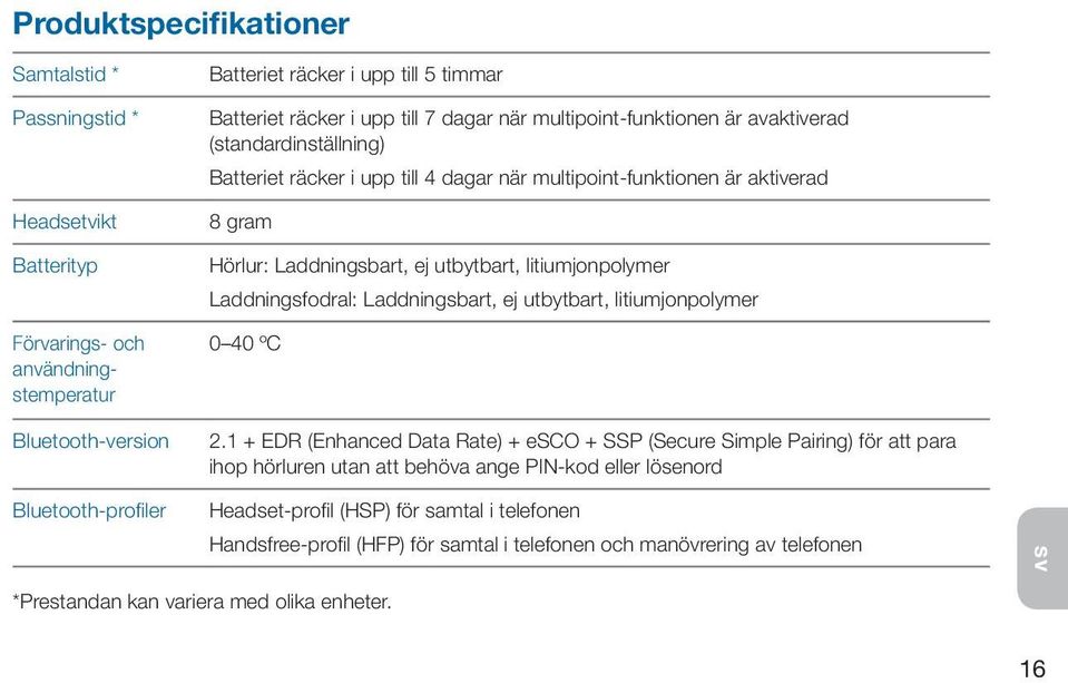 litiumjonpolymer Laddningsfodral: Laddningsbart, ej utbytbart, litiumjonpolymer 0 40 ºC 2.