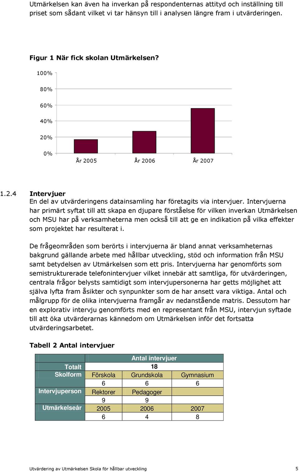 Intervjuerna har primärt syftat till att skapa en djupare förståelse för vilken inverkan Utmärkelsen och MSU har på verksamheterna men också till att ge en indikation på vilka effekter som projektet