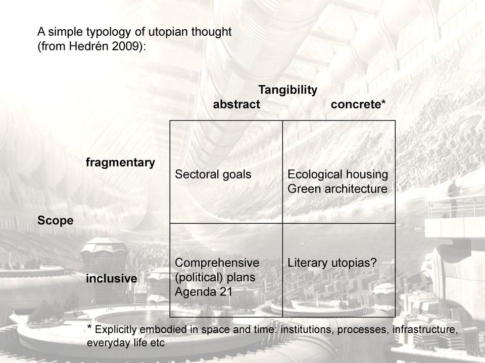 inclusive Comprehensive (political) plans Agenda 21 Literary utopias?