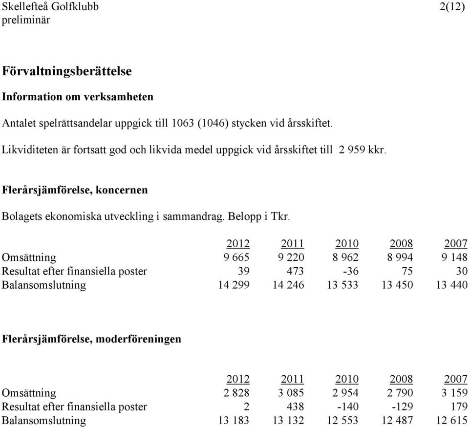 Belopp i Tkr.