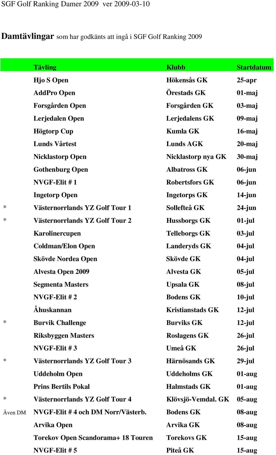 Albatross GK 06-jun NVGF-Elit # 1 Robertsfors GK 06-jun Ingetorp Open Ingetorps GK 14-jun * Västernorrlands YZ Golf Tour 1 Sollefteå GK 24-jun * Västernorrlands YZ Golf Tour 2 Hussborgs GK 01-jul