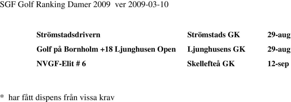 Bornholm +18 Ljunghusen Open Ljunghusens GK 29-aug