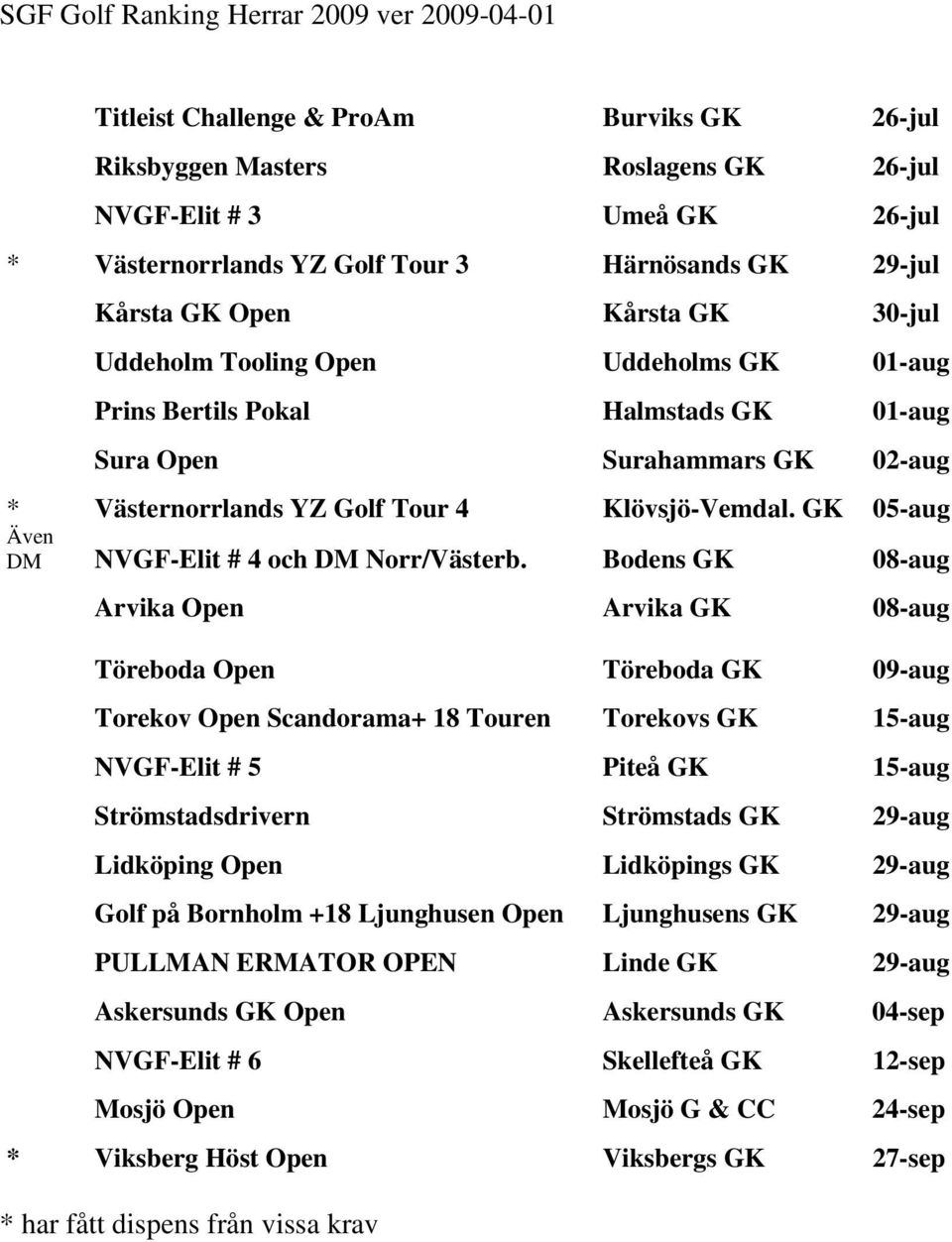 Klövsjö-Vemdal. GK 05-aug Även DM NVGF-Elit # 4 och DM Norr/Västerb.