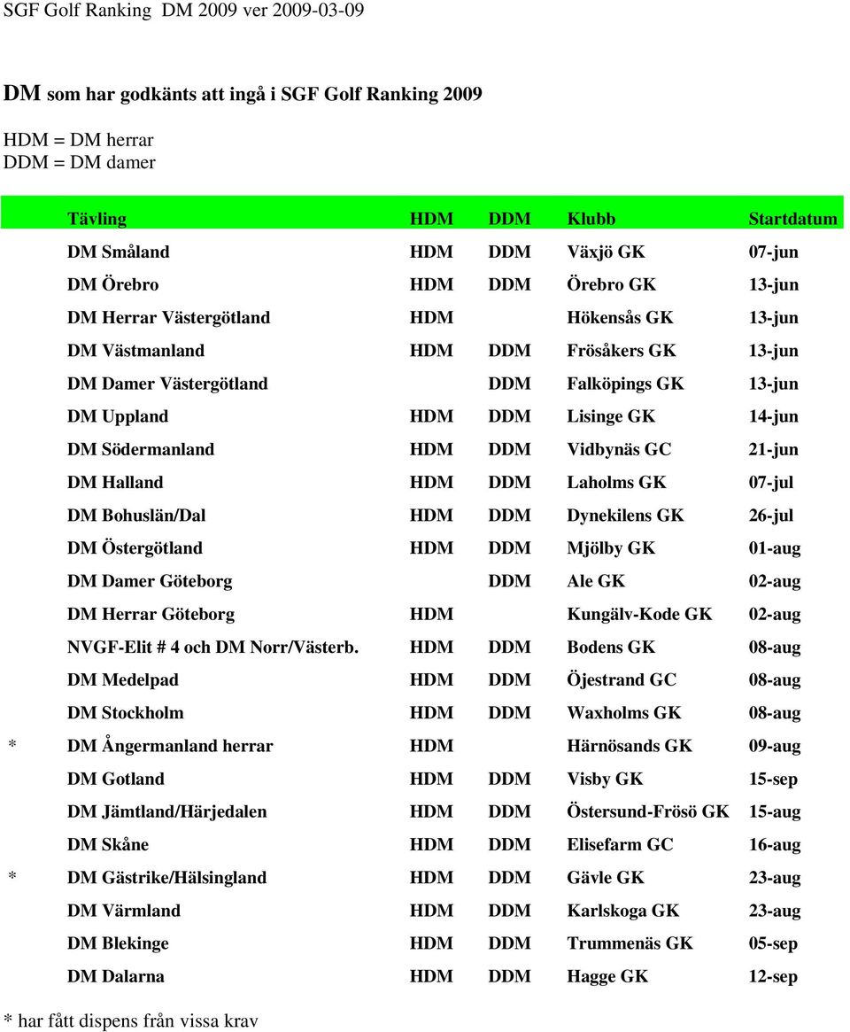 14-jun DM Södermanland HDM DDM Vidbynäs GC 21-jun DM Halland HDM DDM Laholms GK 07-jul DM Bohuslän/Dal HDM DDM Dynekilens GK 26-jul DM Östergötland HDM DDM Mjölby GK 01-aug DM Damer Göteborg DDM Ale