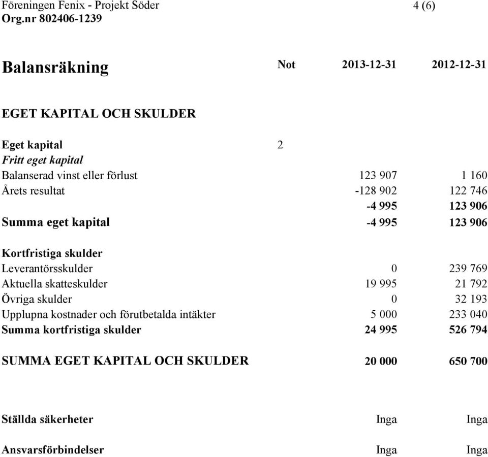 239 769 Aktuella skatteskulder 19 995 21 792 Övriga skulder 0 32 193 Upplupna kostnader och förutbetalda intäkter 5 000 233 040 Summa