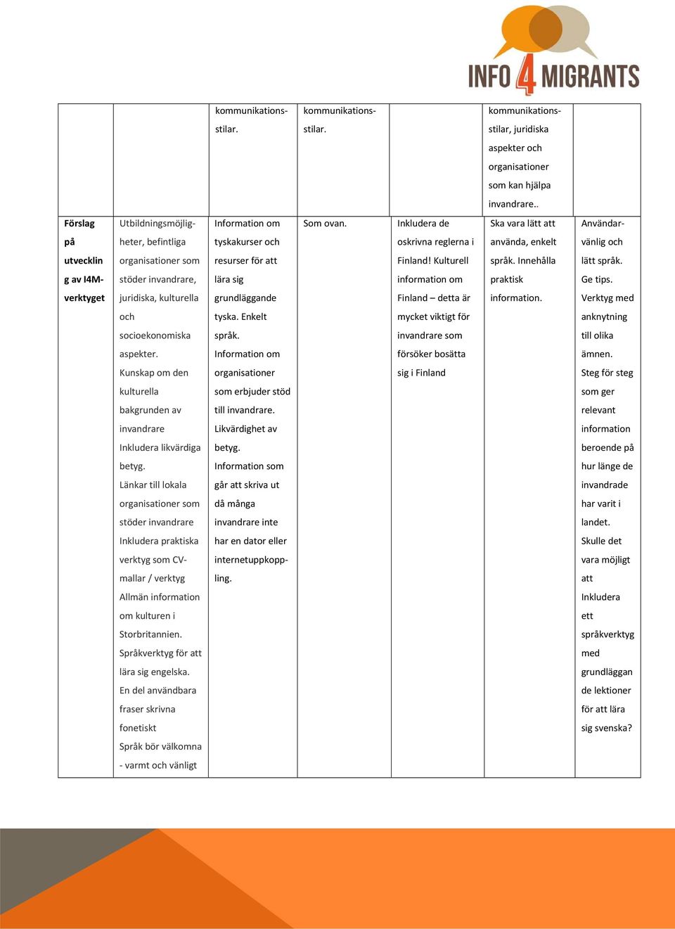 Innehålla lätt språk. g av I4M stöder invandrare, lära sig information om praktisk Ge tips. verktyget juridiska, grundläggande Finland detta är information. Verktyg med tyska.