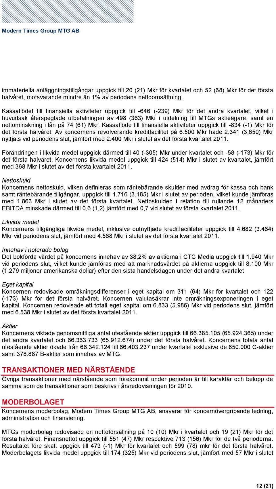 nettominskning i lån på 74 (61) Mkr. Kassaflöde till finansiella aktiviteter uppgick till -834 (-1) Mkr för det första halvåret. Av koncernens revolverande kreditfacilitet på 6.500 Mkr hade 2.341 (3.