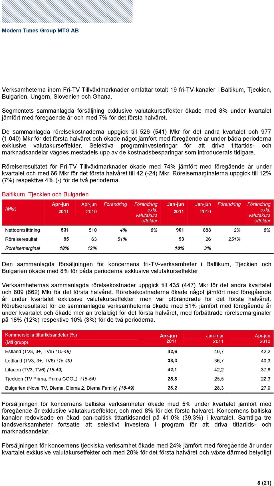 De sammanlagda rörelsekostnaderna uppgick till 526 (541) Mkr för det andra kvartalet och 977 (1.