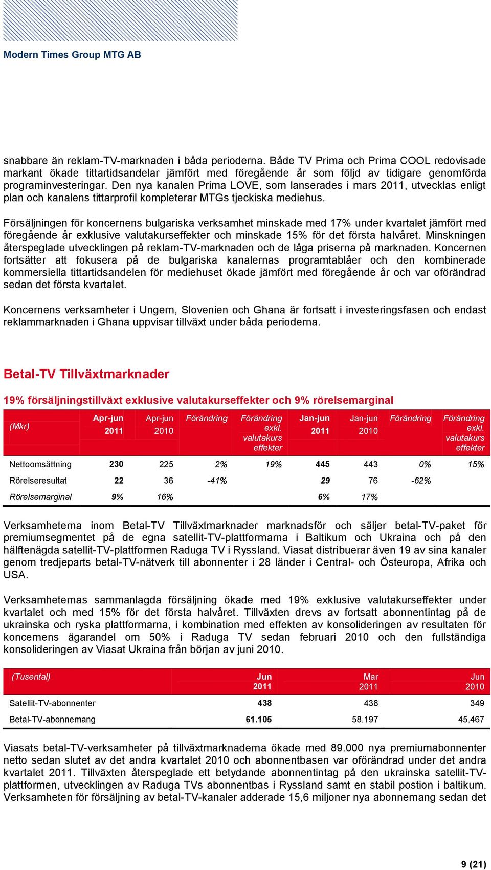 Den nya kanalen Prima LOVE, som lanserades i mars, utvecklas enligt plan och kanalens tittarprofil kompleterar MTGs tjeckiska mediehus.