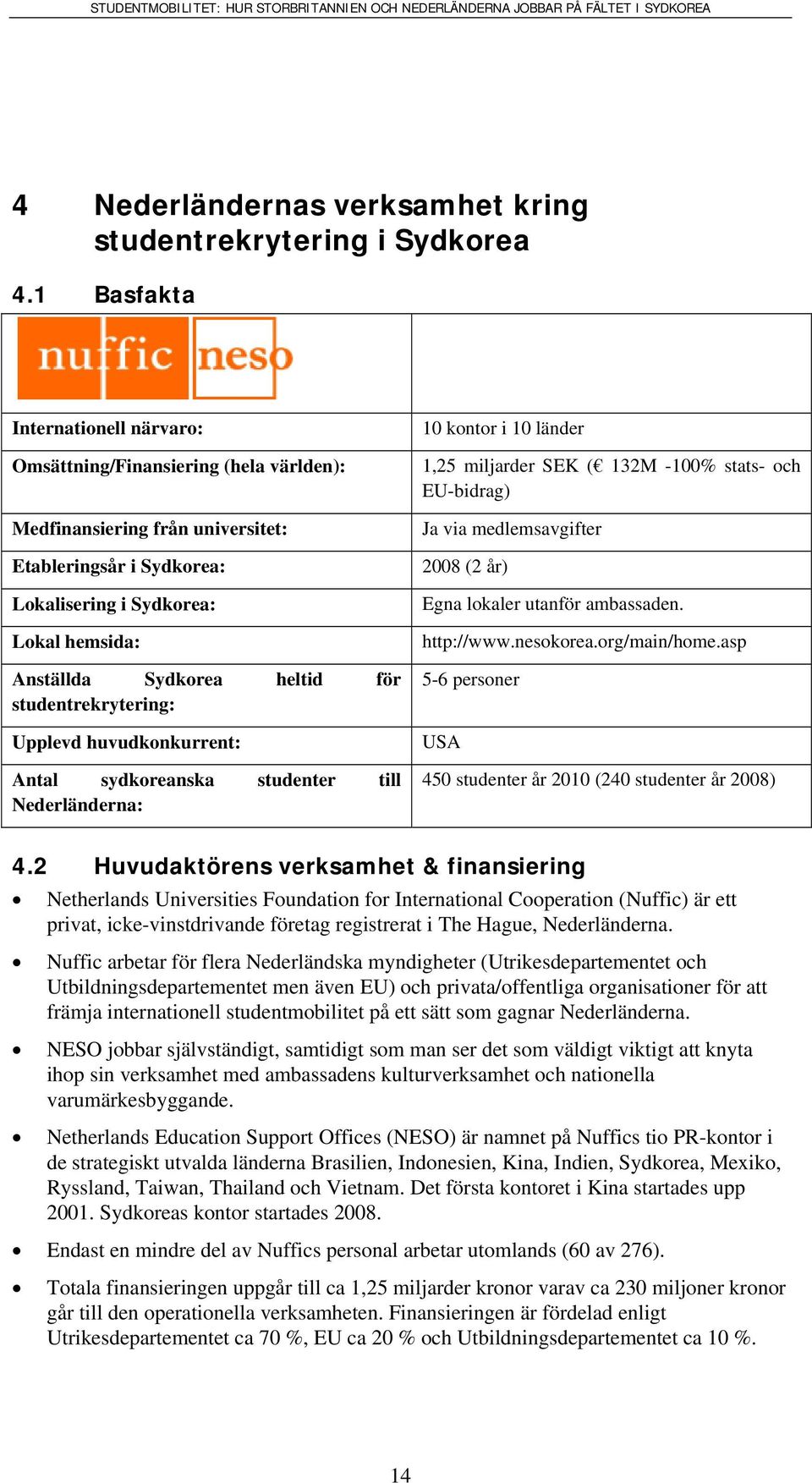 heltid för studentrekrytering: Upplevd huvudkonkurrent: Antal sydkoreanska studenter till Nederländerna: 10 kontor i 10 länder 1,25 miljarder SEK ( 132M -100% stats- och EU-bidrag) Ja via