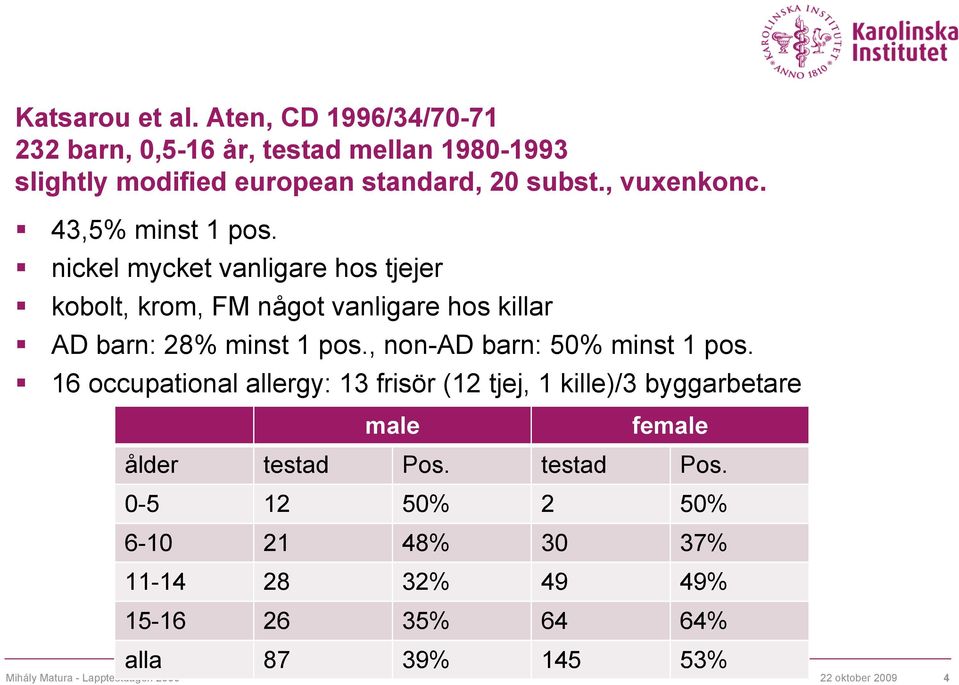 , non-ad barn: 50% minst 1 pos. 16 occupational allergy: 13 frisör (12 tjej, 1 kille)/3 byggarbetare male female ålder testad Pos.