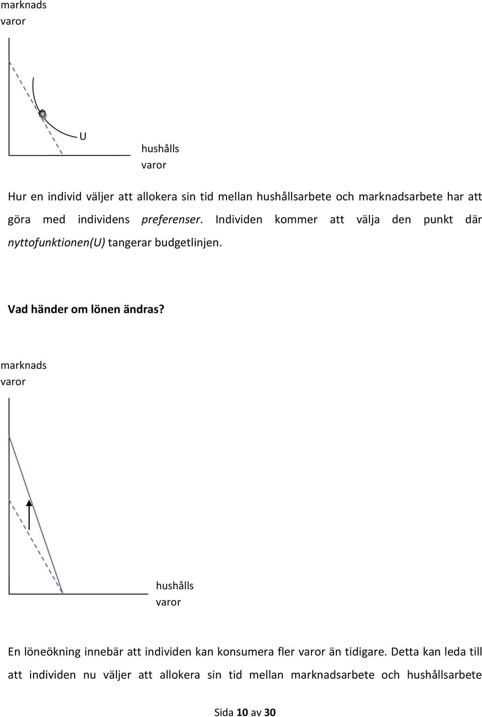 Vad händer om lönen ändras?