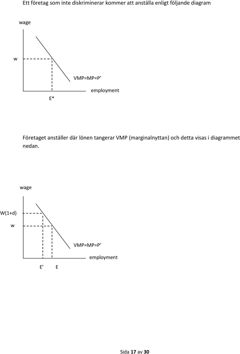 anställer där lönen tangerar VMP (marginalnyttan) och detta