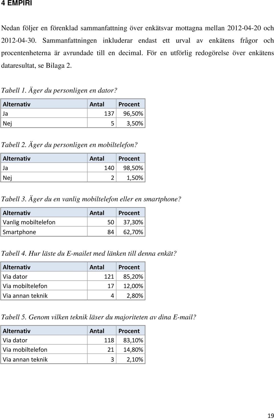 Äger du personligen en dator? Alternativ Antal Procent Ja 137 96,50% Nej 5 3,50% Tabell 2. Äger du personligen en mobiltelefon? Alternativ Antal Procent Ja 140 98,50% Nej 2 1,50% Tabell 3.