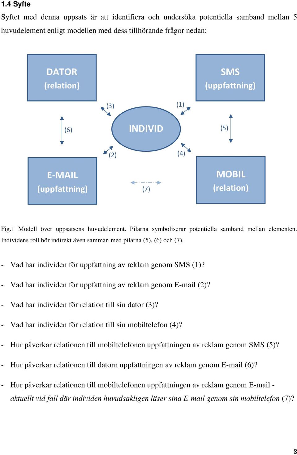 Individens roll hör indirekt även samman med pilarna (5), (6) och (7). - Vad har individen för uppfattning av reklam genom SMS (1)? - Vad har individen för uppfattning av reklam genom E-mail (2)?