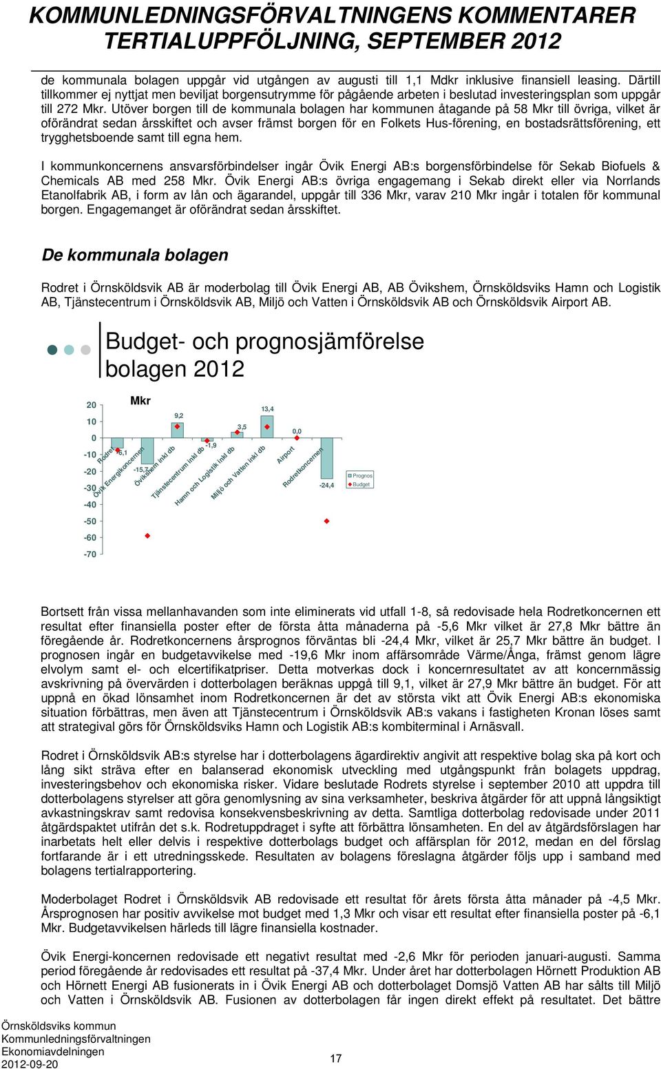 Utöver borgen till de kommunala bolagen har kommunen åtagande på 58 Mkr till övriga, vilket är oförändrat sedan årsskiftet och avser främst borgen för en Folkets Hus-förening, en