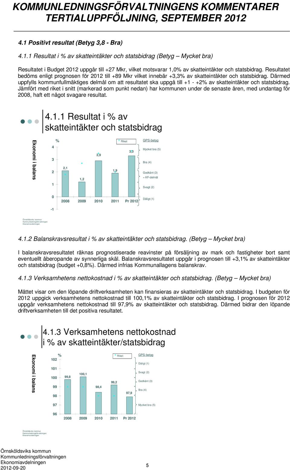 Resultatet bedöms enligt prognosen för 2012 till +89 Mkr vilket innebär +3,3% av skatteintäkter och statsbidrag.