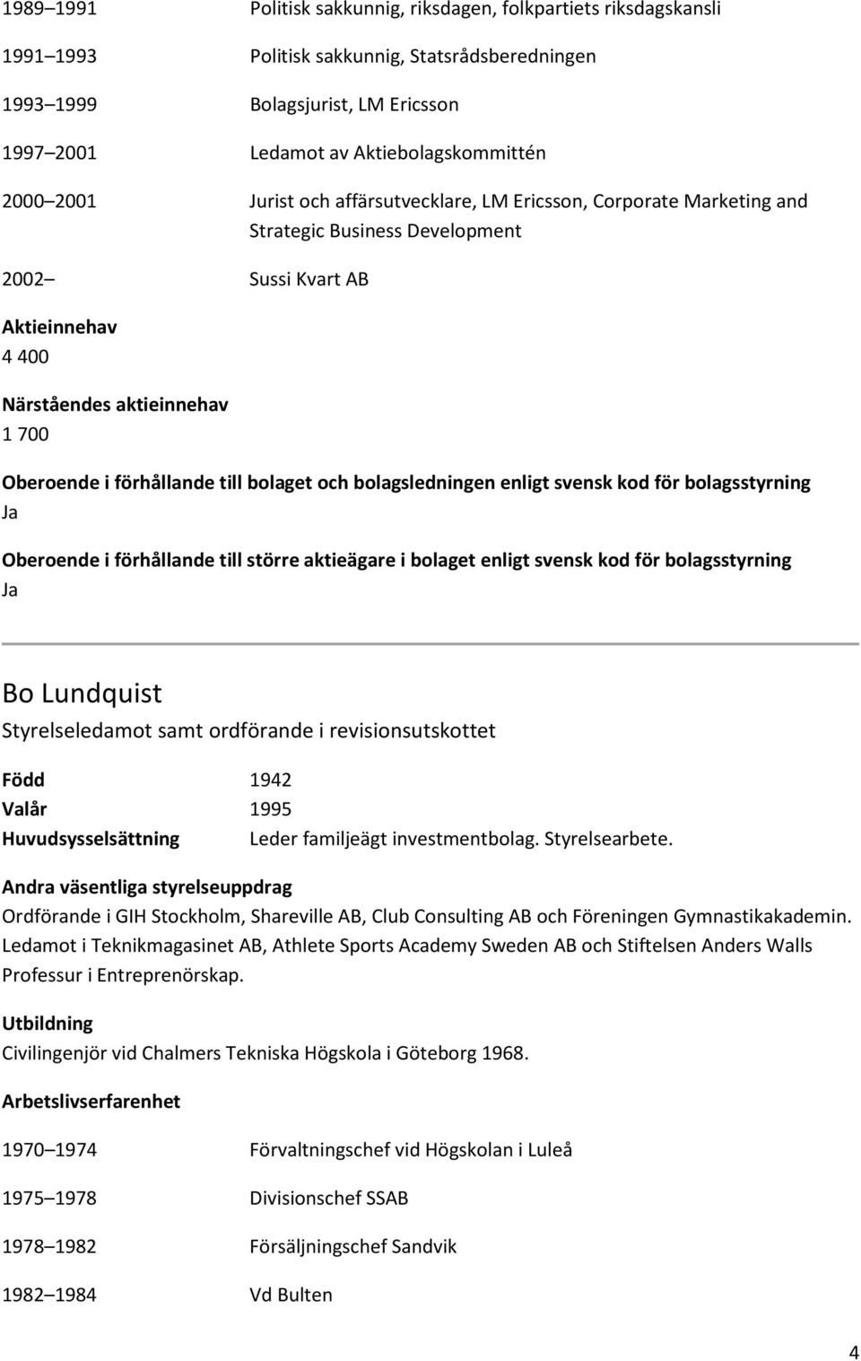 1942 Valår 1995 Huvudsysselsättning Leder familjeägt investmentbolag. Styrelsearbete. Ordförande i GIH Stockholm, Shareville AB, Club Consulting AB och Föreningen Gymnastikakademin.