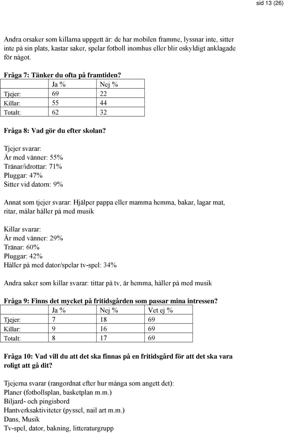 Tjejer svarar: Är med vänner: 55% Tränar/idrottar: 71% Pluggar: 47% Sitter vid datorn: 9% Annat som tjejer svarar: Hjälper pappa eller mamma hemma, bakar, lagar mat, ritar, målar håller på med musik