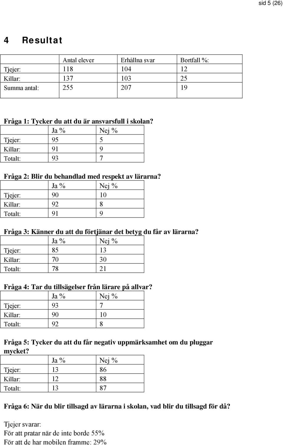 Tjejer: 85 13 Killar: 70 30 Totalt: 78 21 Fråga 4: Tar du tillsägelser från lärare på allvar?