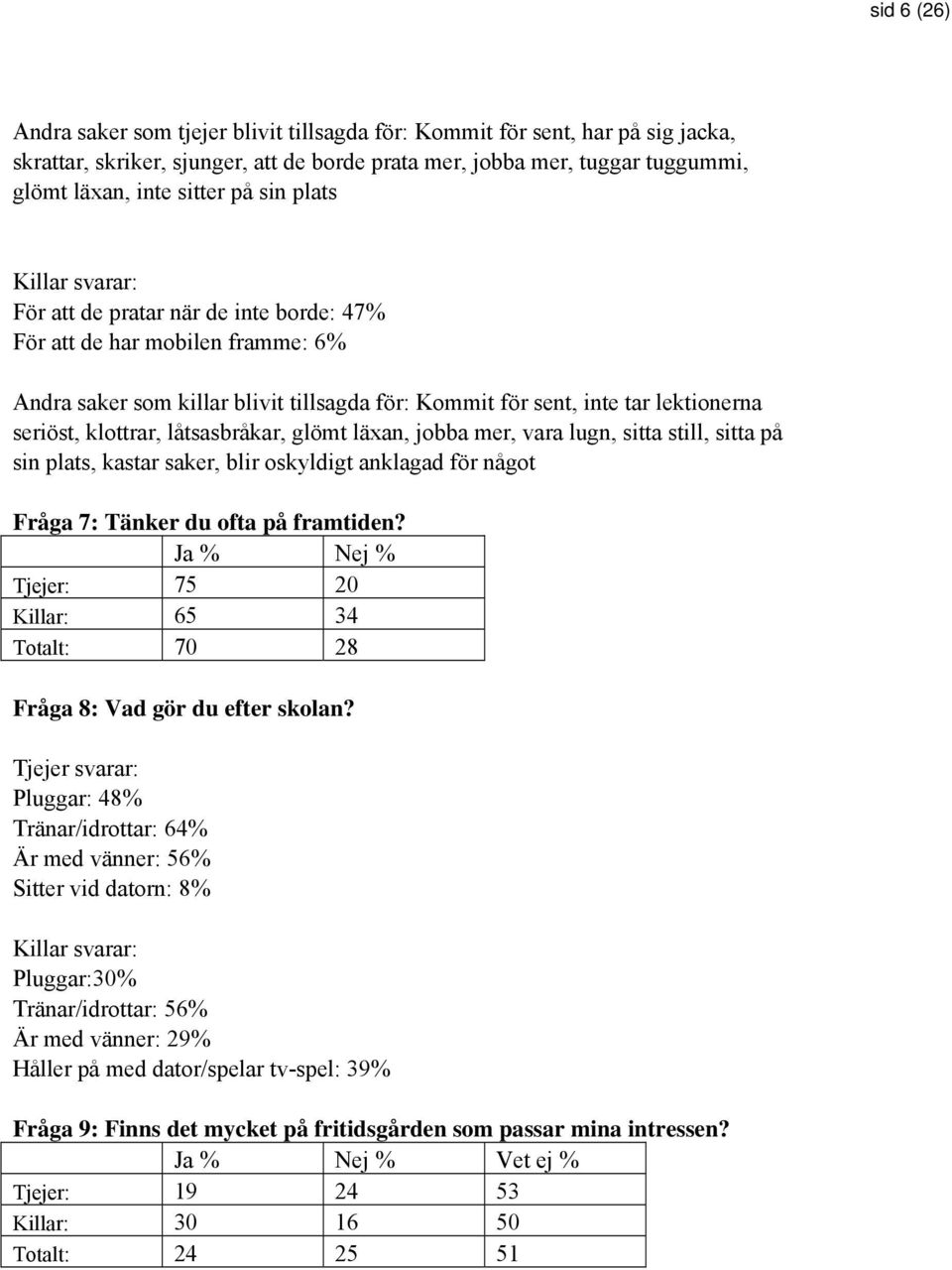 klottrar, låtsasbråkar, glömt läxan, jobba mer, vara lugn, sitta still, sitta på sin plats, kastar saker, blir oskyldigt anklagad för något Fråga 7: Tänker du ofta på framtiden?