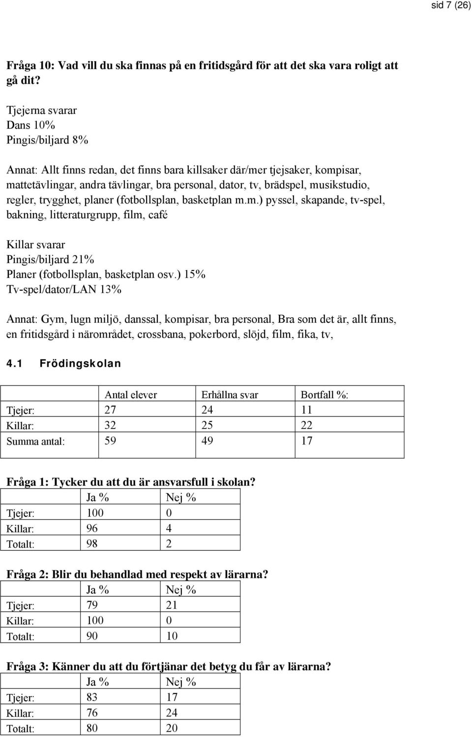 musikstudio, regler, trygghet, planer (fotbollsplan, basketplan m.m.) pyssel, skapande, tv-spel, bakning, litteraturgrupp, film, café Killar svarar Pingis/biljard 21% Planer (fotbollsplan, basketplan osv.