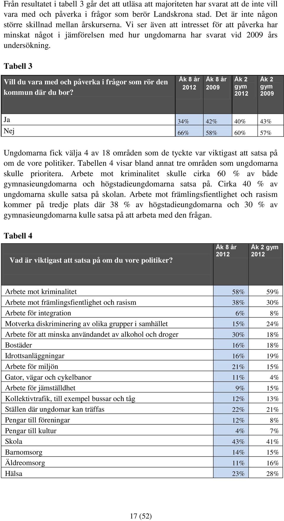 Tabell 3 Vill du vara med och påverka i frågor som rör den kommun där du bor?