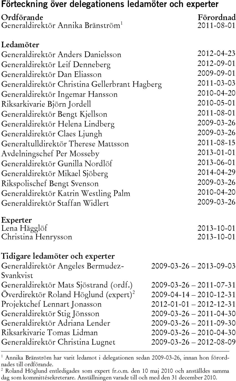 Generaldirektör Bengt Kjellson 2011-08-01 Generaldirektör Helena Lindberg 2009-03-26 Generaldirektör Claes Ljungh 2009-03-26 Generaltulldirektör Therese Mattsson 2011-08-15 Avdelningschef Per Mosseby