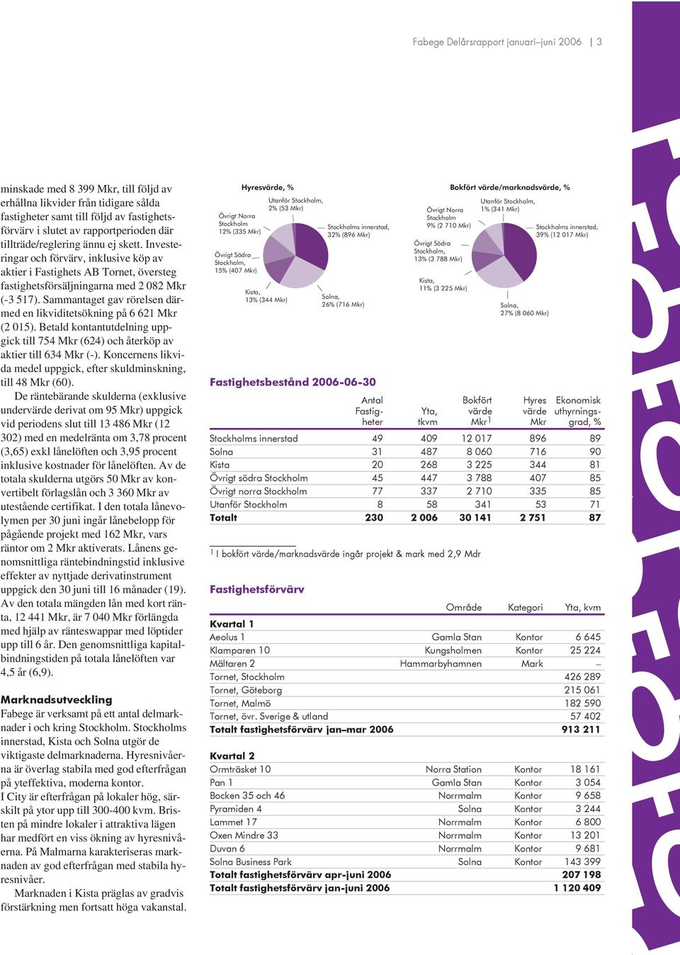 Sammantaget gav rörelsen därmed en likviditetsökning på 6 621 Mkr (2 015). Betald kontantutdelning uppgick till 754 Mkr (624) och återköp av aktier till 634 Mkr (-).