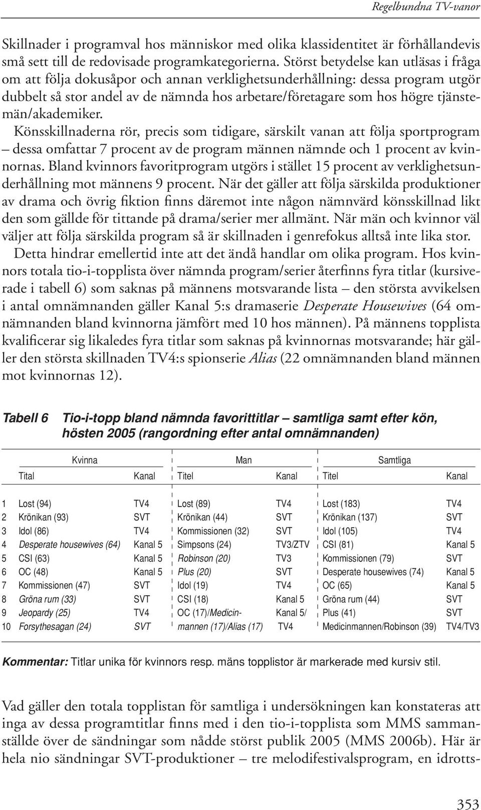 tjänstemän/akademiker. Könsskillnaderna rör, precis som tidigare, särskilt vanan att följa sportprogram dessa omfattar 7 procent av de program männen nämnde och 1 procent av kvinnornas.