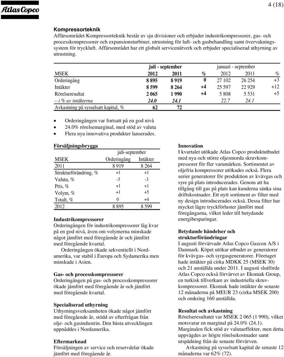 juli - september januari - september MSEK 2012 2011 % 2012 2011 % Orderingång 8 895 8 919 0 27 102 26 254 +3 Intäkter 8 599 8 264 +4 25 597 22 929 +12 Rörelseresultat 2 065 1 990 +4 5 808 5 531 +5 i