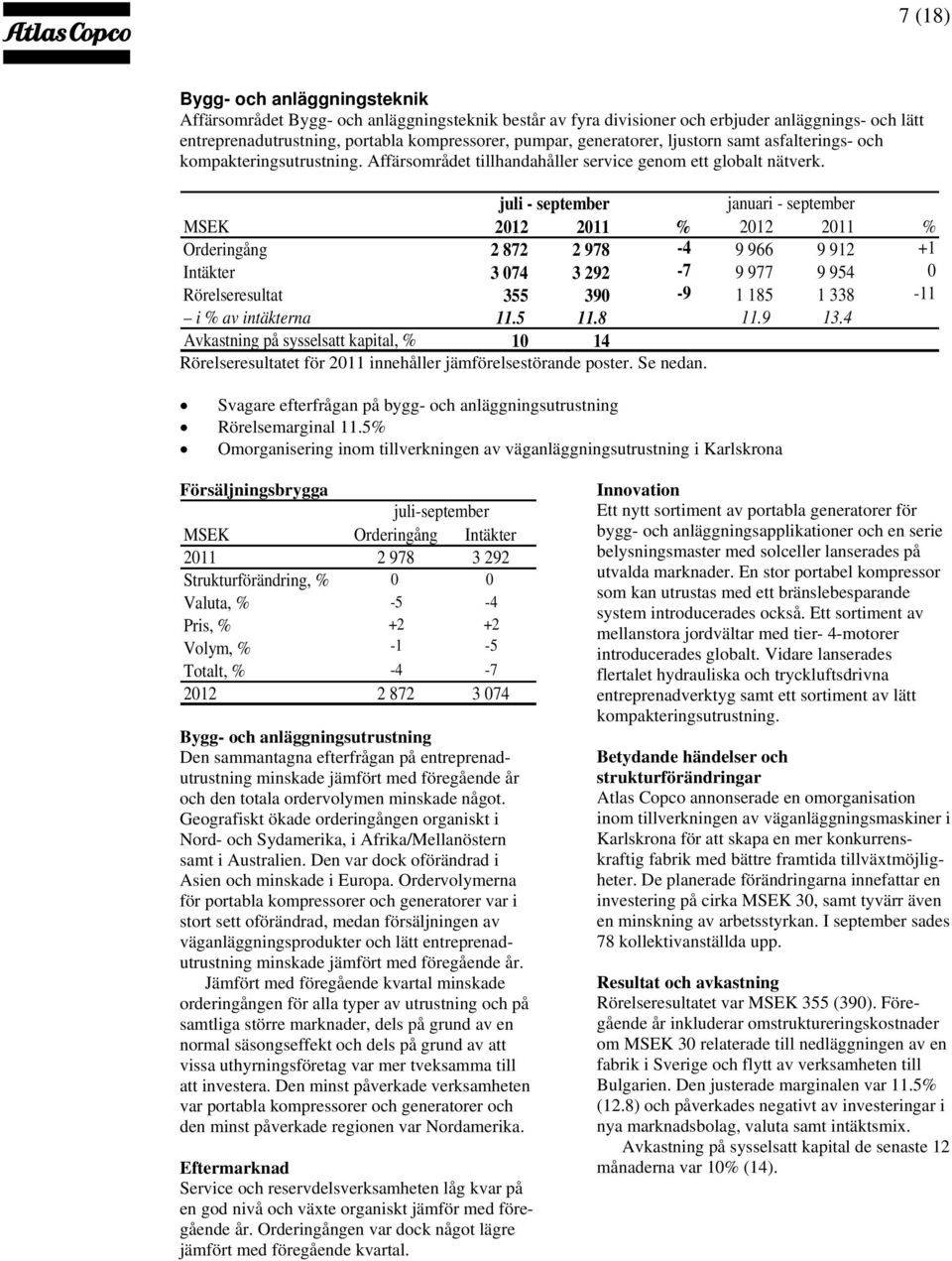 juli - september januari - september MSEK 2012 2011 % 2012 2011 % Orderingång 2 872 2 978-4 9 966 9 912 +1 Intäkter 3 074 3 292-7 9 977 9 954 0 Rörelseresultat 355 390-9 1 185 1 338-11 i % av