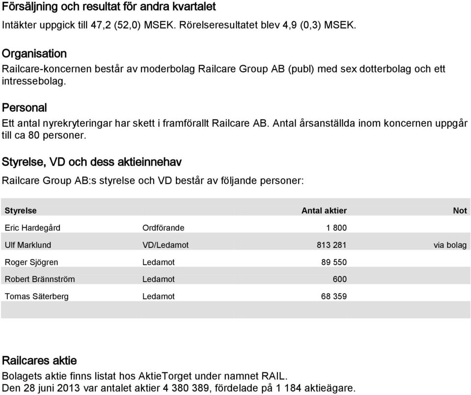 Antal årsanställda inom koncernen uppgår till ca 80 personer.