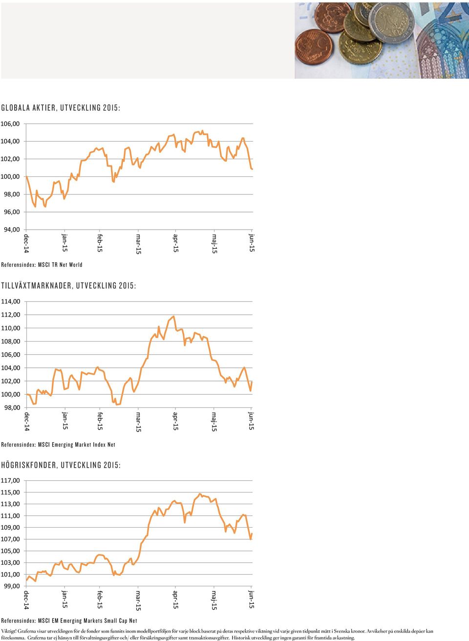 Emerging Market Index Net Högriskfonder 117,00 117,00 115,00 Högriskfonder 115,00 113,00 117,00 113,00 111,00 115,00 111,00 109,00 113,00 109,00 107,00 111,00 107,00 109,00 107,00 HÖGRISKFONDER,