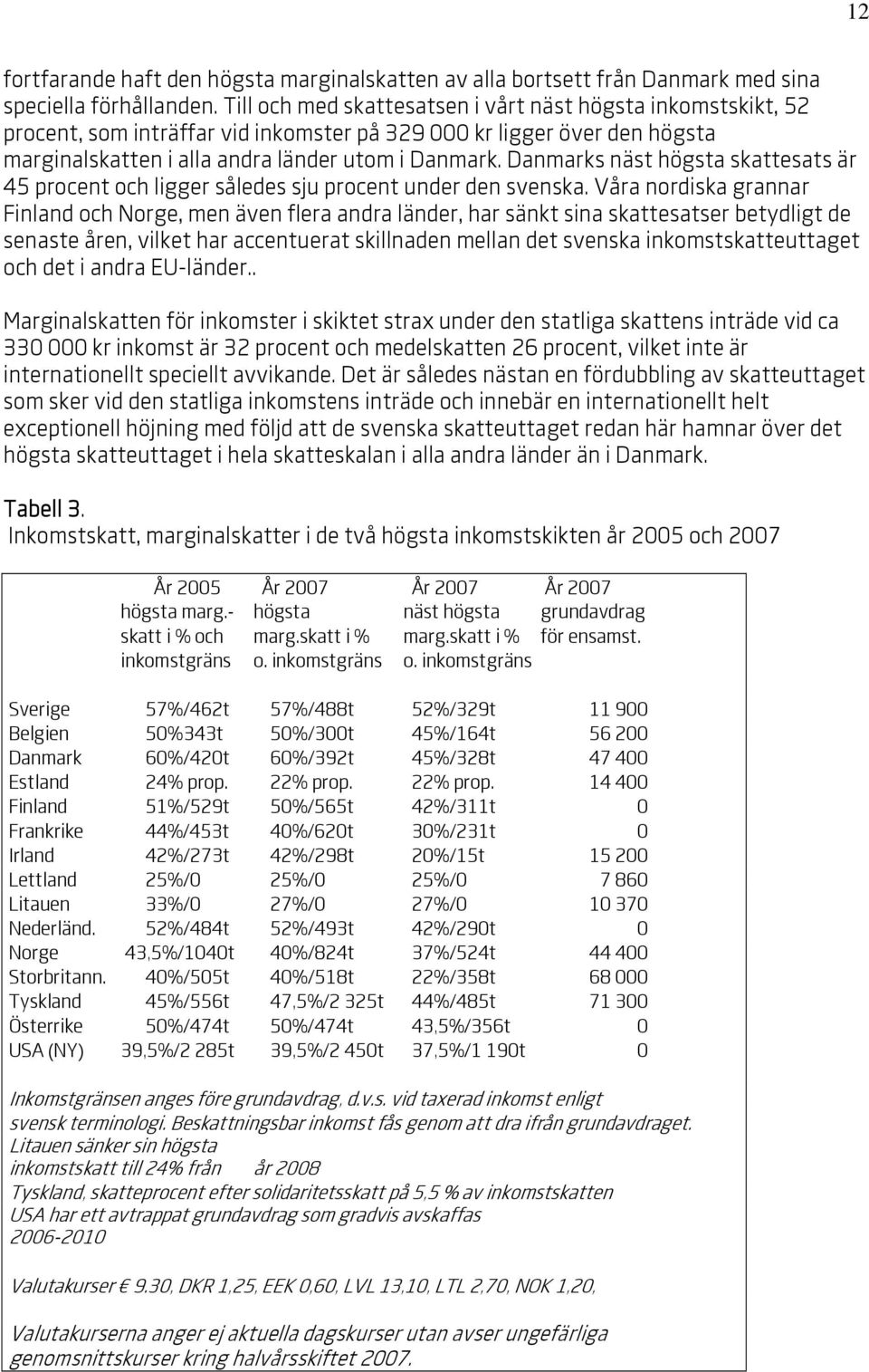 Danmarks näst högsta skattesats är 45 procent och ligger således sju procent under den svenska.