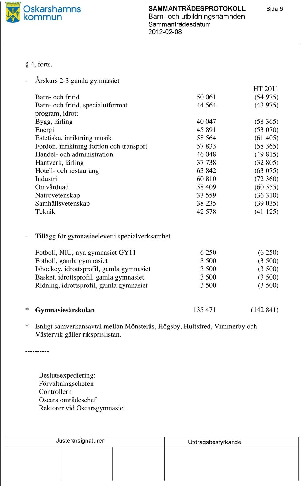 administration Hantverk, lärling Hotell- och restaurang Industri Omvårdnad Naturvetenskap Samhällsvetenskap Teknik 50 061 44 564 40 047 45 891 58 564 57 833 46 048 37 738 63 842 60 810 58 409 33 559