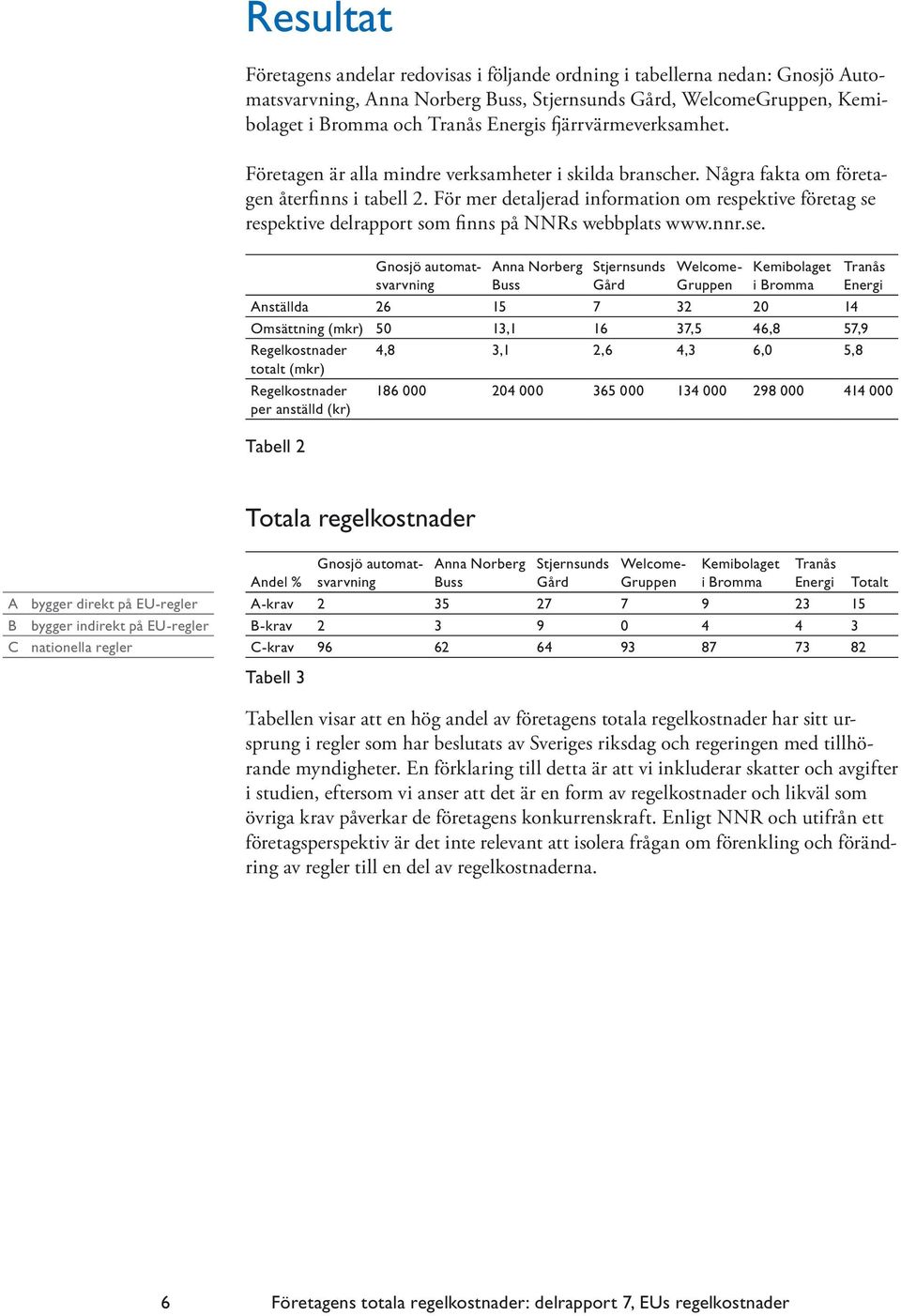 För mer detaljerad information om respektive företag se 