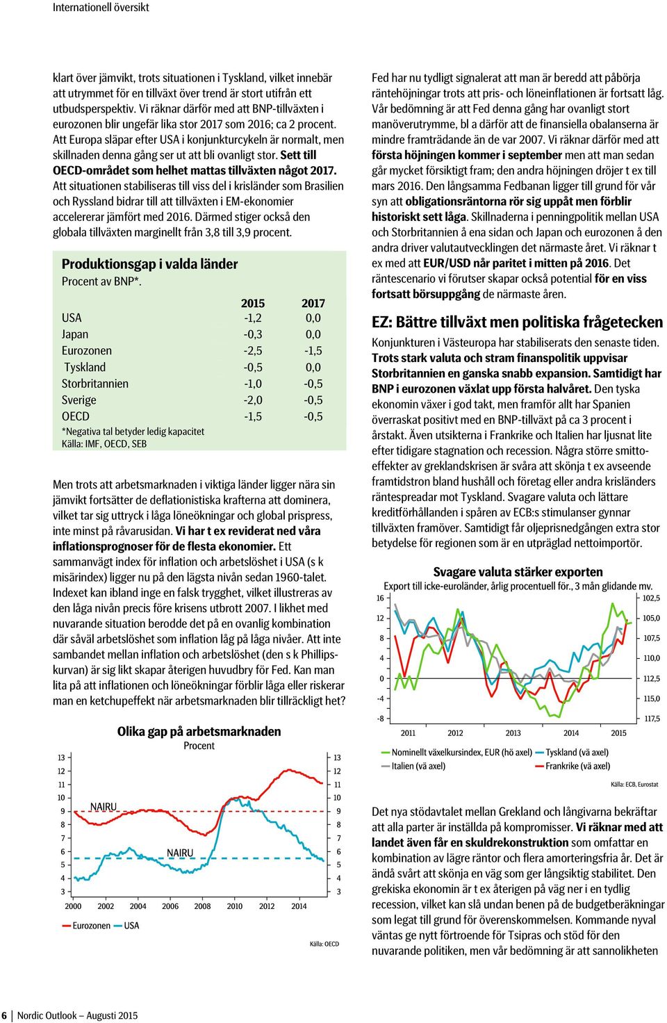 Att Europa släpar efter USA i konjunkturcykeln är normalt, men skillnaden denna gång ser ut att bli ovanligt stor. Sett till OECD-området som helhet mattas tillväxten något 2017.