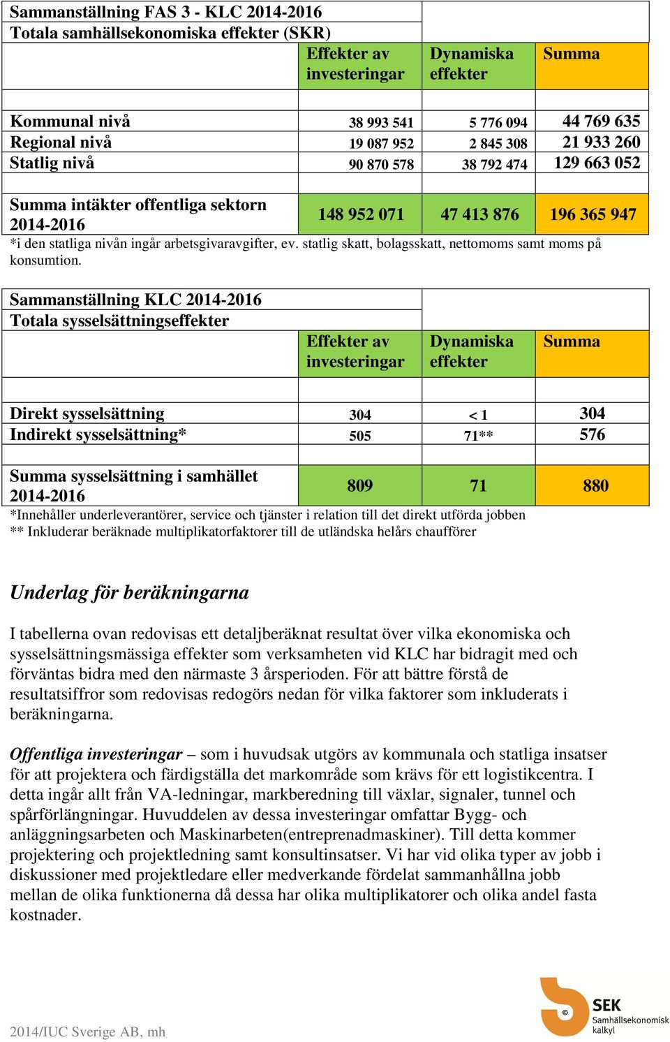 ev. statlig skatt, bolagsskatt, nettomoms samt moms på konsumtion.