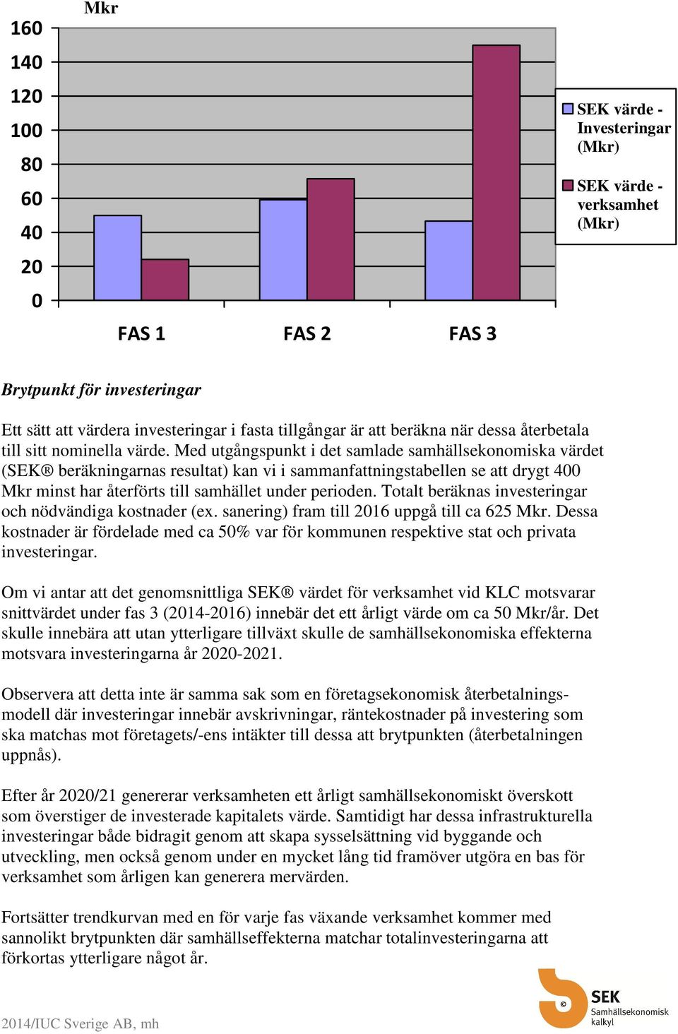 Med utgångspunkt i det samlade samhällsekonomiska värdet (SEK beräkningarnas resultat) kan vi i sammanfattningstabellen se att drygt 400 Mkr minst har återförts till samhället under perioden.